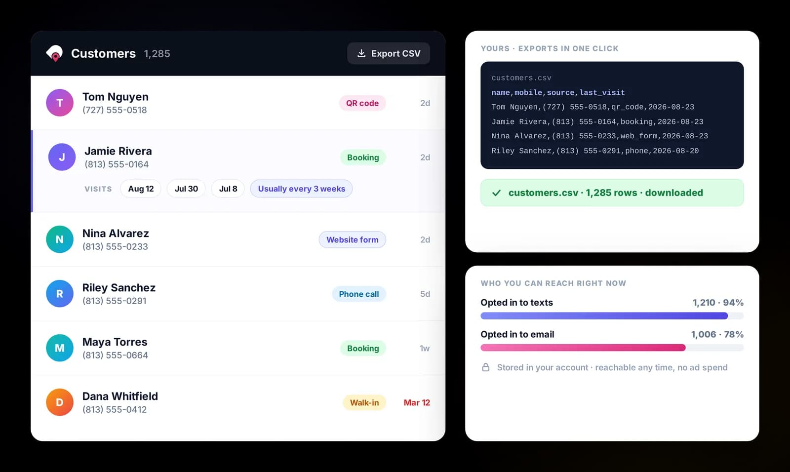 The Droves customer list with visit history
