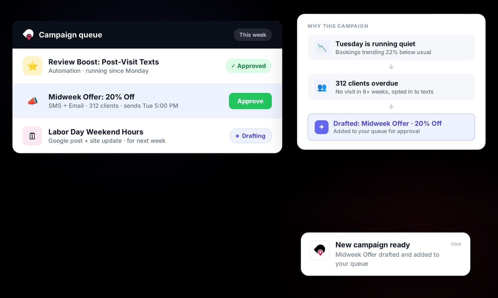 AI campaign reporting in Droves