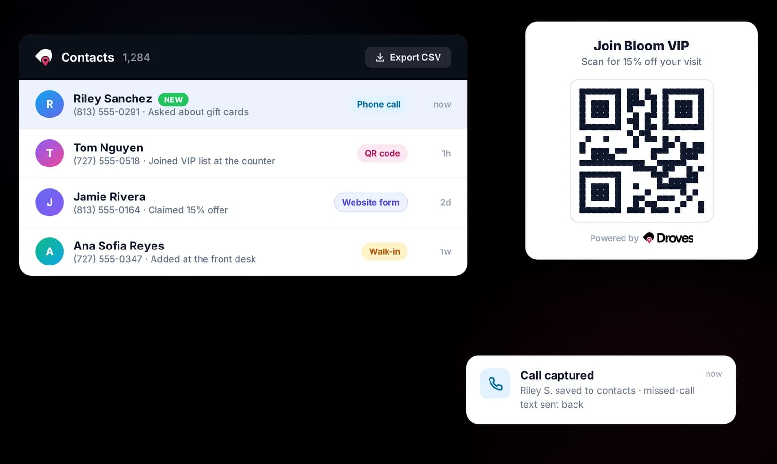 Customer contacts captured in Droves