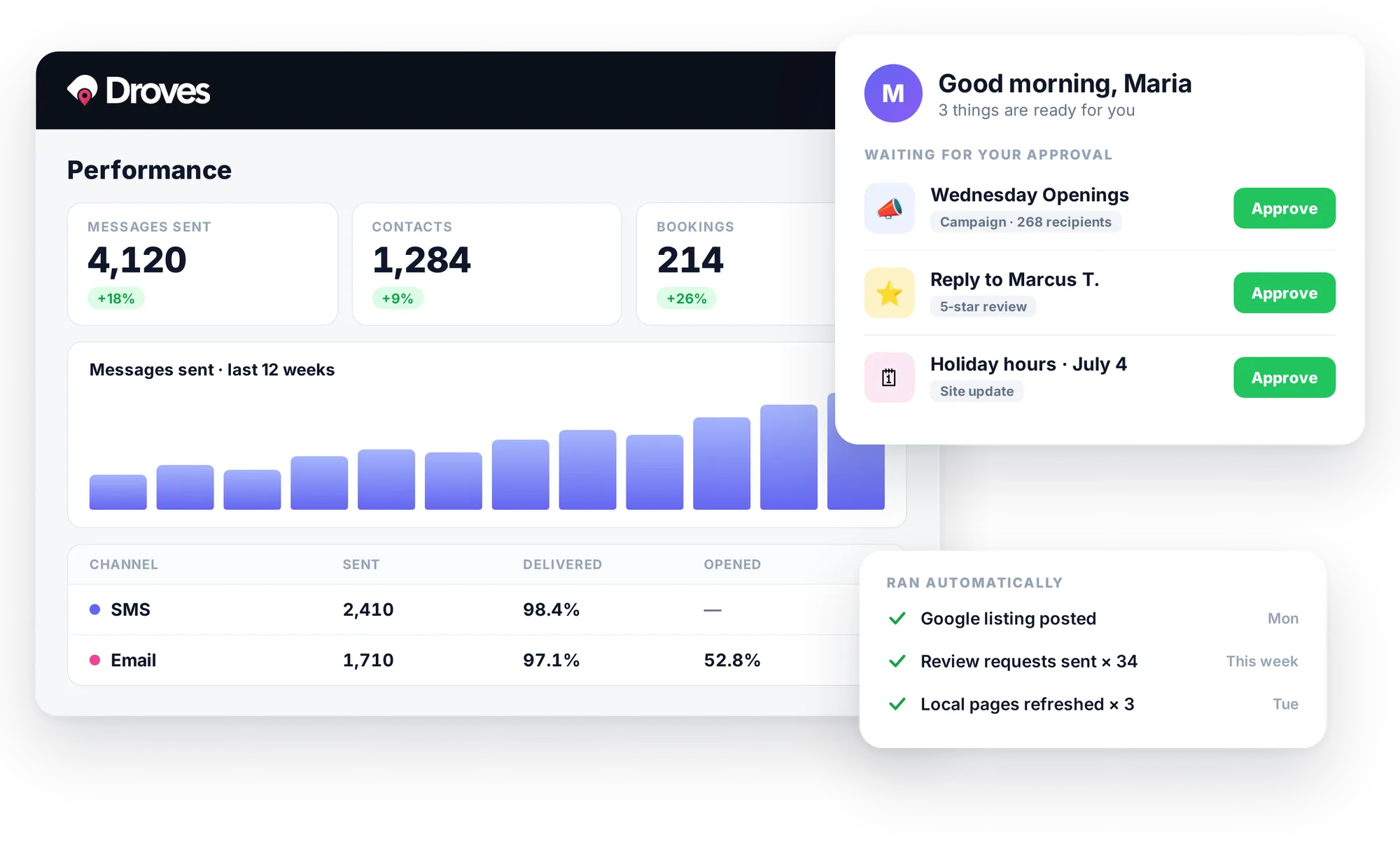 The Droves platform overview