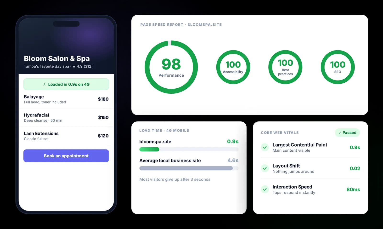 Page speed scores for a Droves website