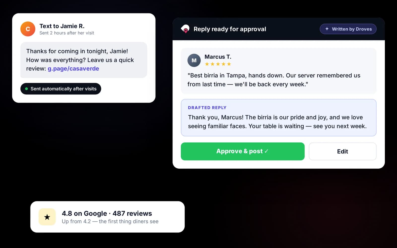 Review requests and drafted replies in Droves